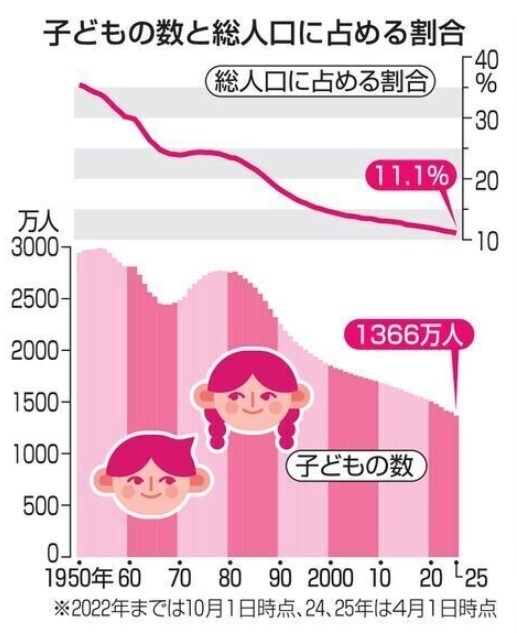 ならを学ぶ